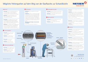 https://www.messer.bg/documents/20136/57734281/M%C3%B6gliche+Fehlerquellen+von+der+Gasflasche+zur+Schwei%C3%9Fstelle.pdf/8602e30a-c588-925e-0675-5d054cd56d58?version=1.1&t=1636628117777&documentThumbnail=1